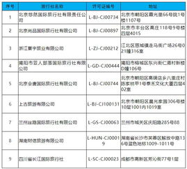 文旅部整頓出境游市場 9家旅行社業務遭取消，1家被注銷