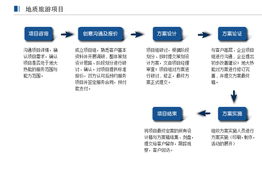 湖北地大熱能 深耕溫泉全產(chǎn)業(yè)鏈，專(zhuān)業(yè)驅(qū)動(dòng)地質(zhì)旅游新篇章