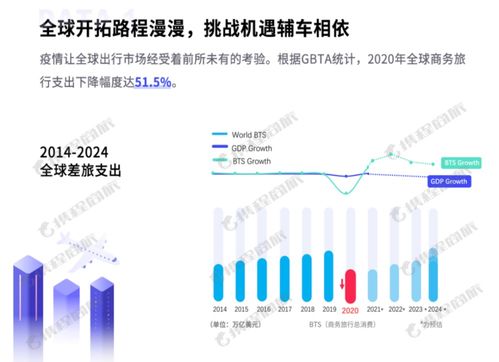 定檔519 攜程商旅發(fā)布行業(yè)白皮書，從不確定性中探索旅游業(yè)務(wù)的確定性未來