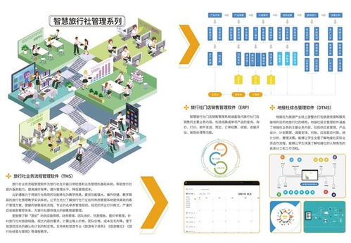 云驢通智慧旅游技術(shù) 賦能旅游教育與賽事數(shù)字化升級(jí)
